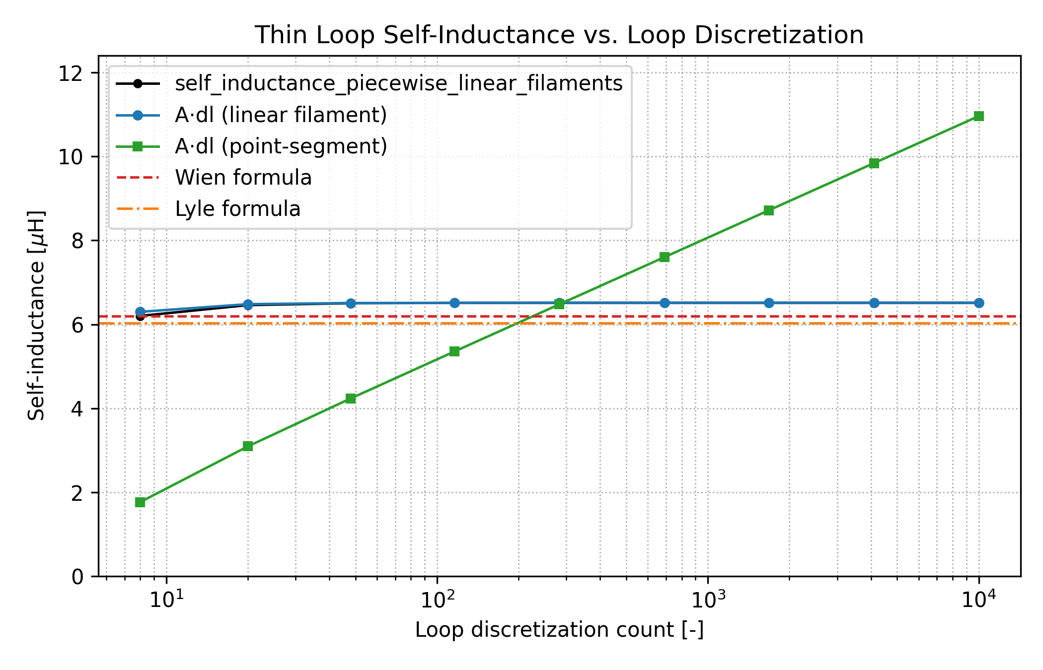 Helmholtz coil example